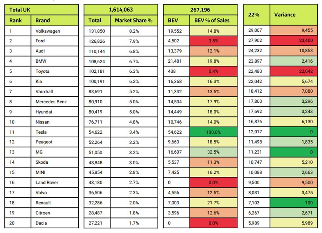 Business Electric Car Lease ecar lease ecar lease